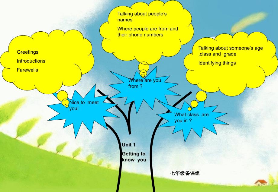 七年级上册英语知识结构图_第1页