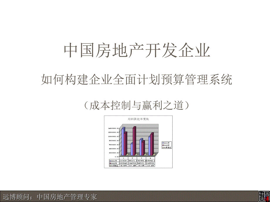 房地产公司如何构建企业全面计划预算管理系统_119页_第1页