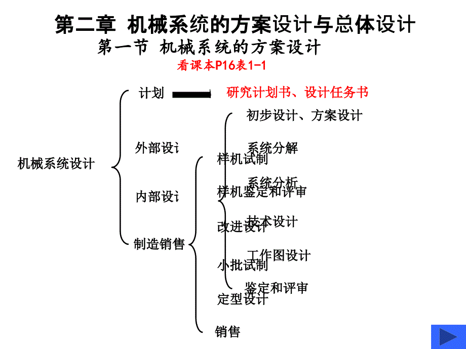 机械系统的方案设计与总体设计_第1页