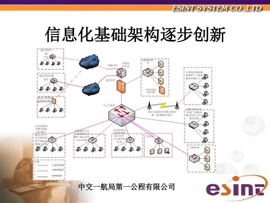 信息化基础架构逐步创新讲义_第1页