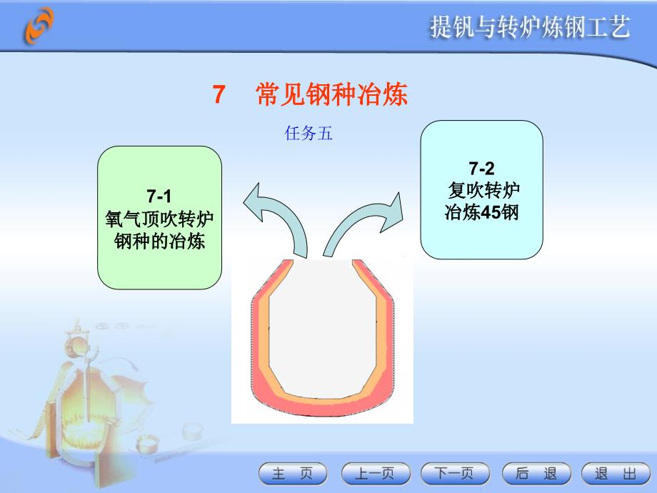 7常见钢种冶炼_第1页