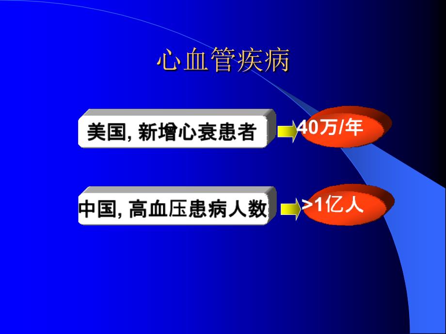 心脏病心功能衰竭心功能不全ppt课件文档资料_第1页