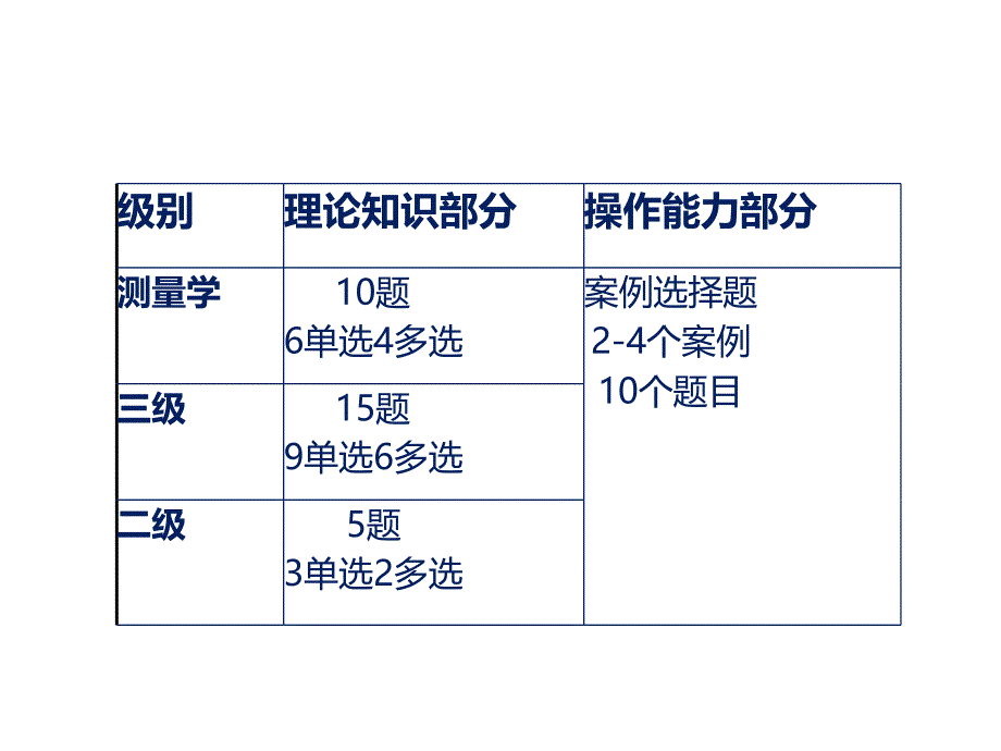 心理咨询师心理测量课件_第1页