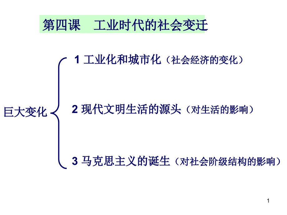 工业化和城市化现代文明生活的源头_第1页