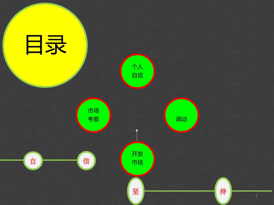 技术销售培训_第1页