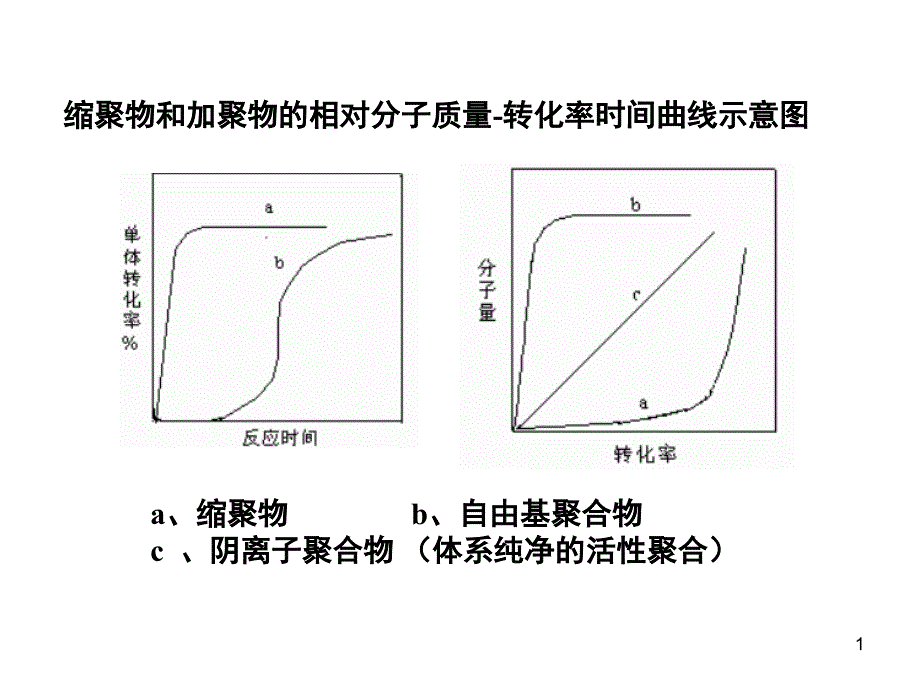 补充部分内容_第1页