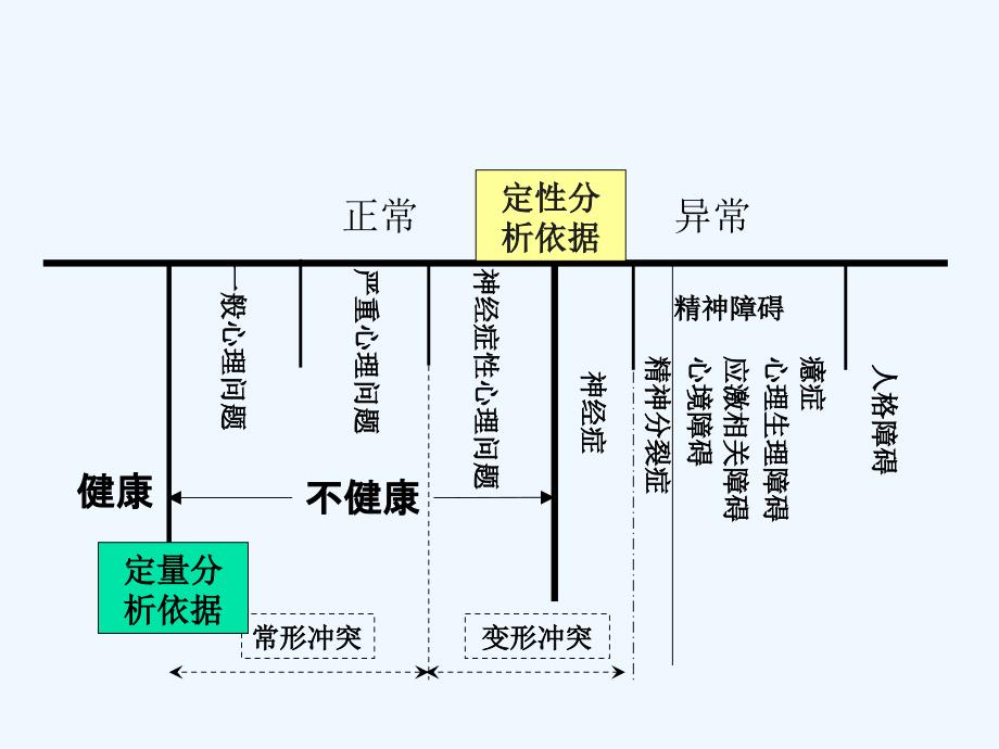 心理问题分类与诊断_第1页