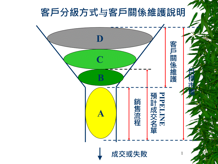 客户分类方法_第1页