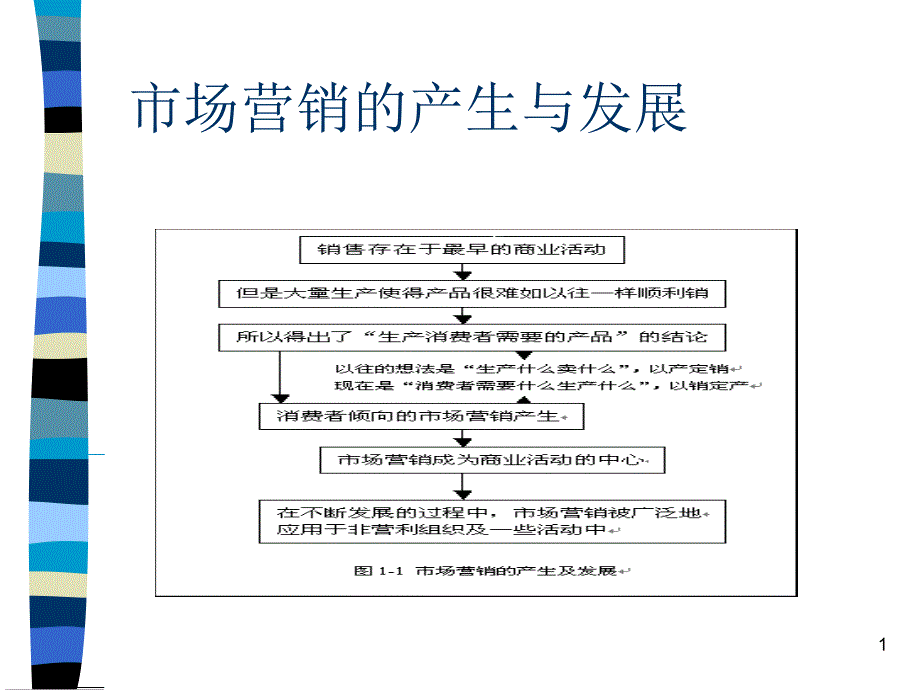 市场营销的产生与发展_第1页