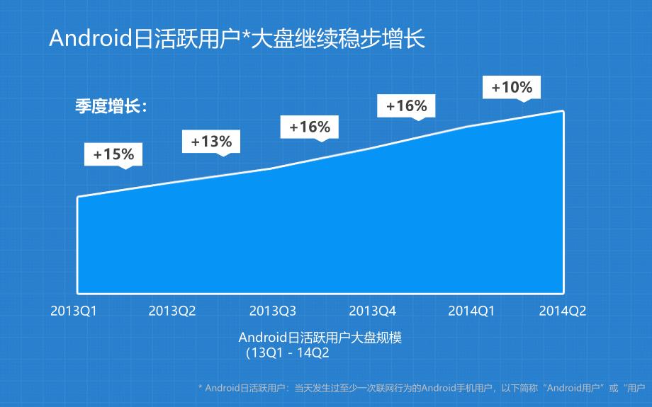 百度应用市场产品资源介绍_第1页