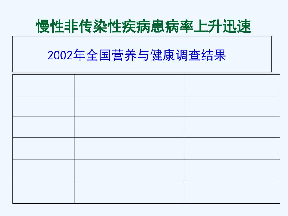 心脑血管疾病的膳食营养防治讲座_第1页