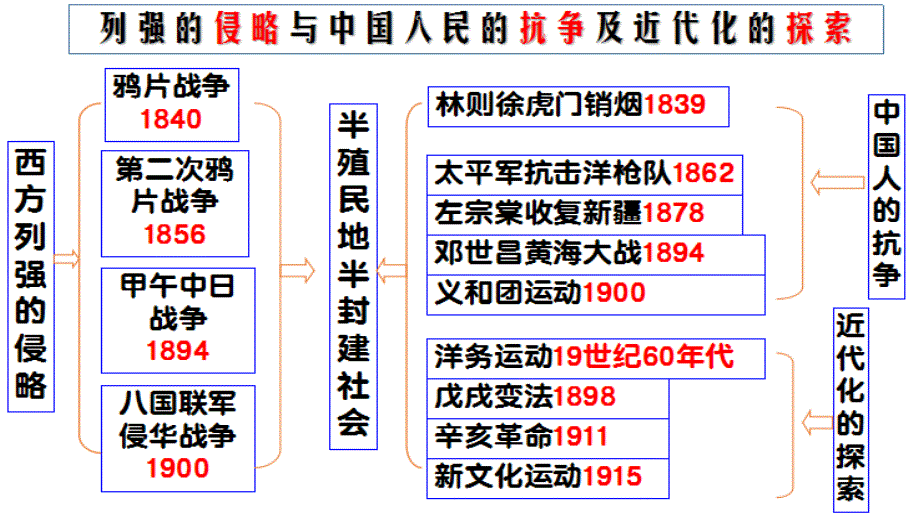 中考历史知识点思维导图_第1页