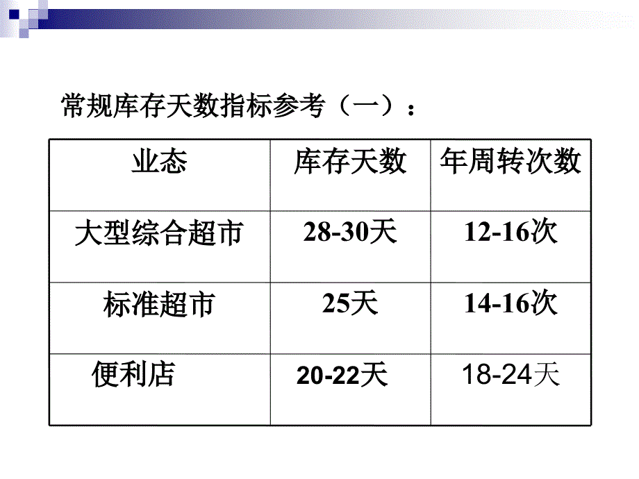 常规库存天数指标参考(一)_第1页