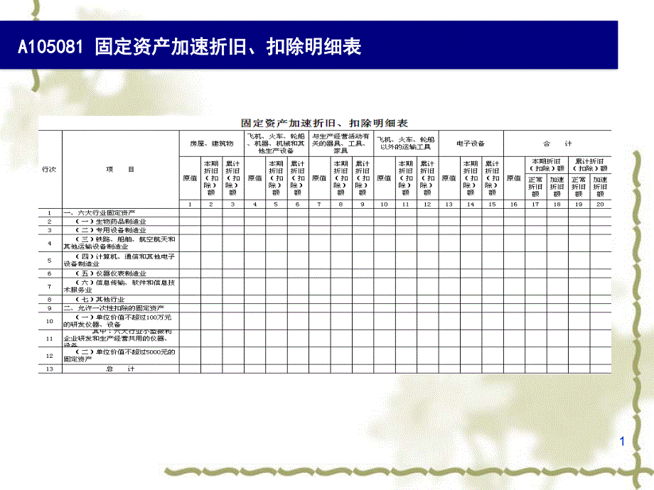 固定资产加速折旧_第1页