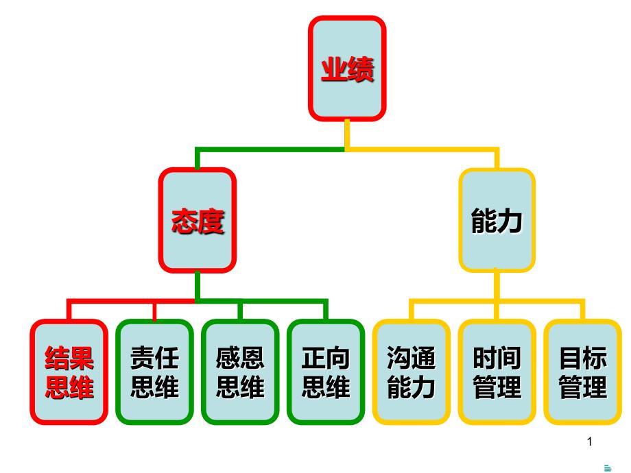 如何提高员工的职业素质_第1页