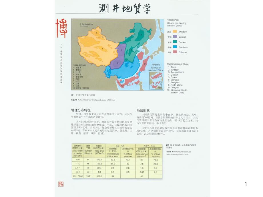 测井地质学绪论_第1页