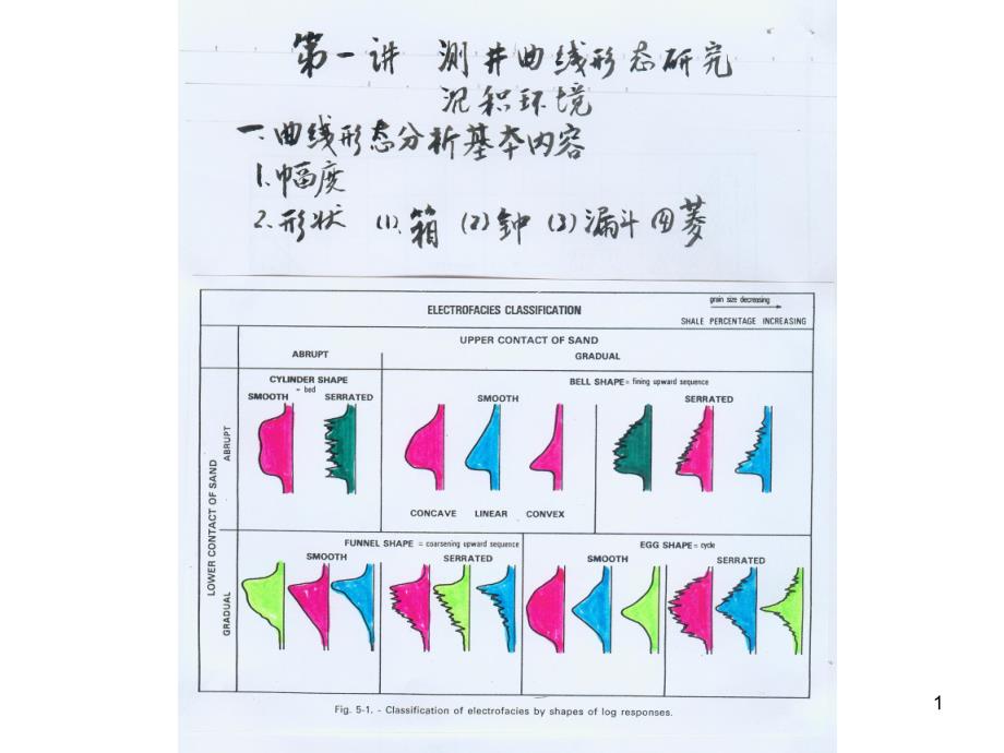 测井地质学第一讲_第1页