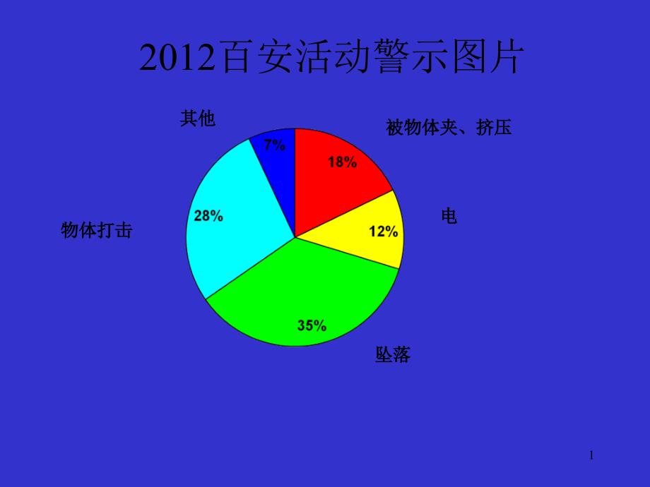 挤压工具机械(2012百日安全活动警示图片)_第1页