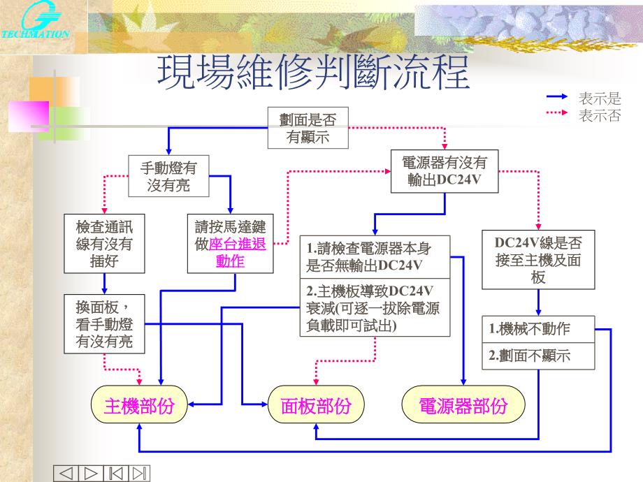 弘讯电脑故障排除讲解_第1页