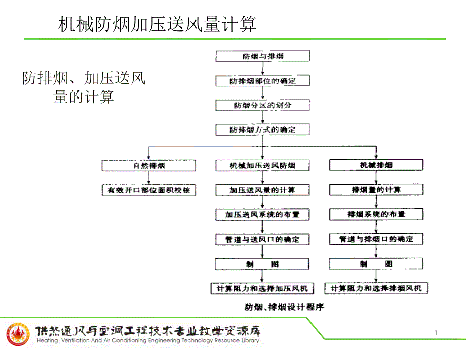 机械防烟加压送风量计算_第1页