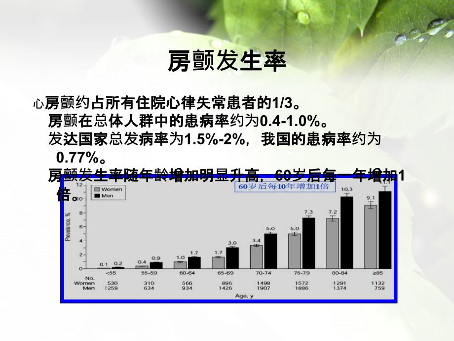 房颤急诊诊治策略_第1页