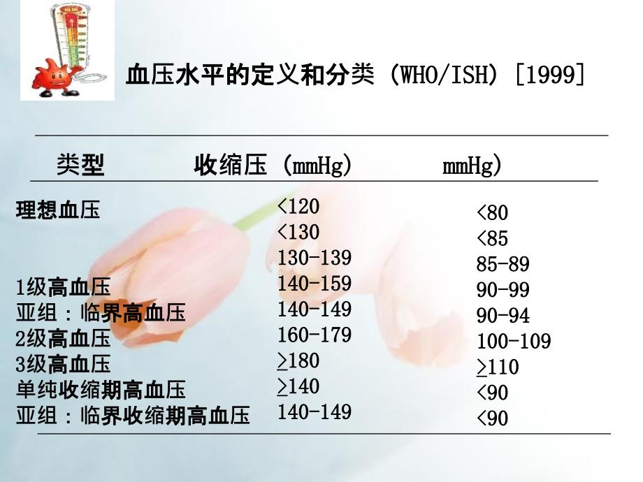 抗高血压药说课_第1页