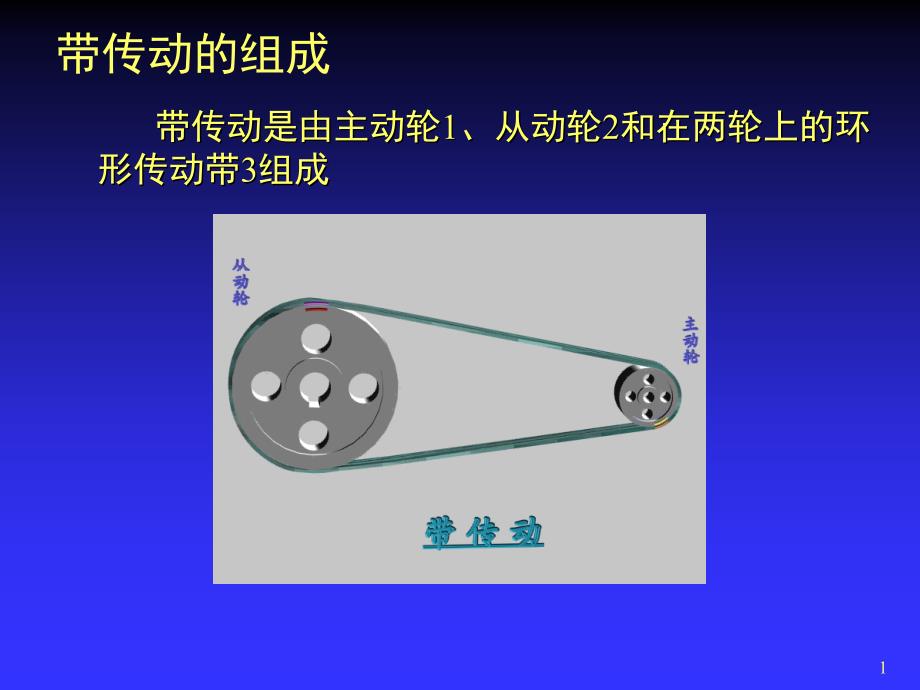 机械设计带传动_第1页