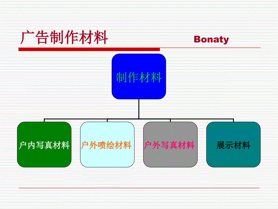 广告材料大全_第1页