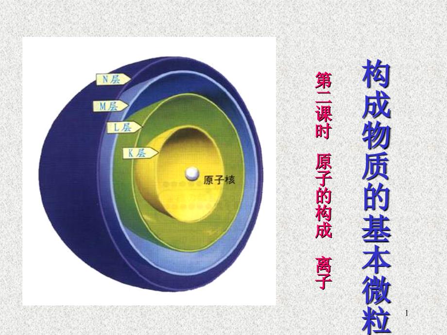 构成物质的基本微粒课件一三_第1页