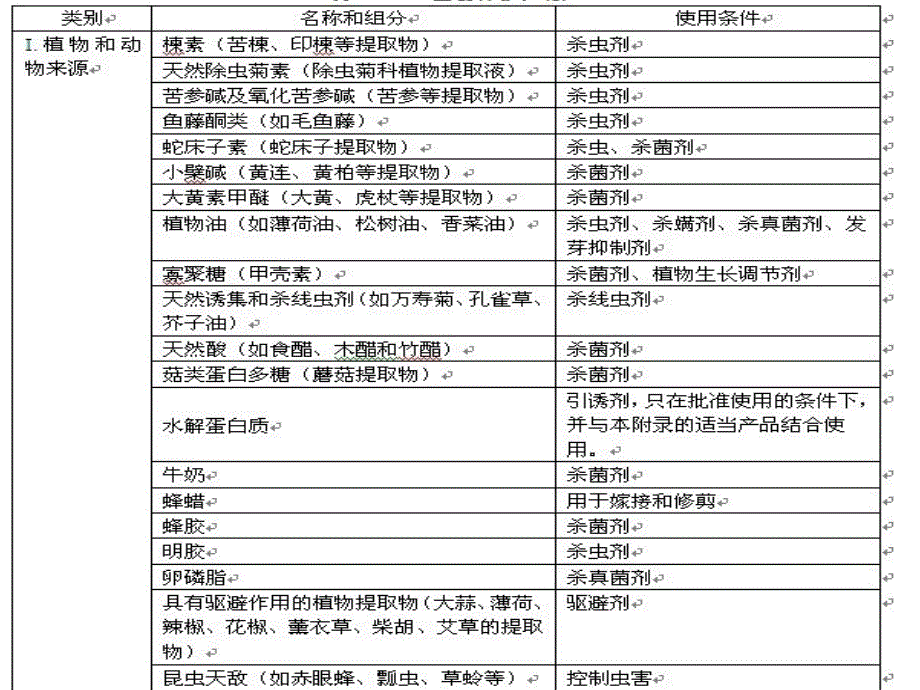 有机农业标准种植部分解读_第1页