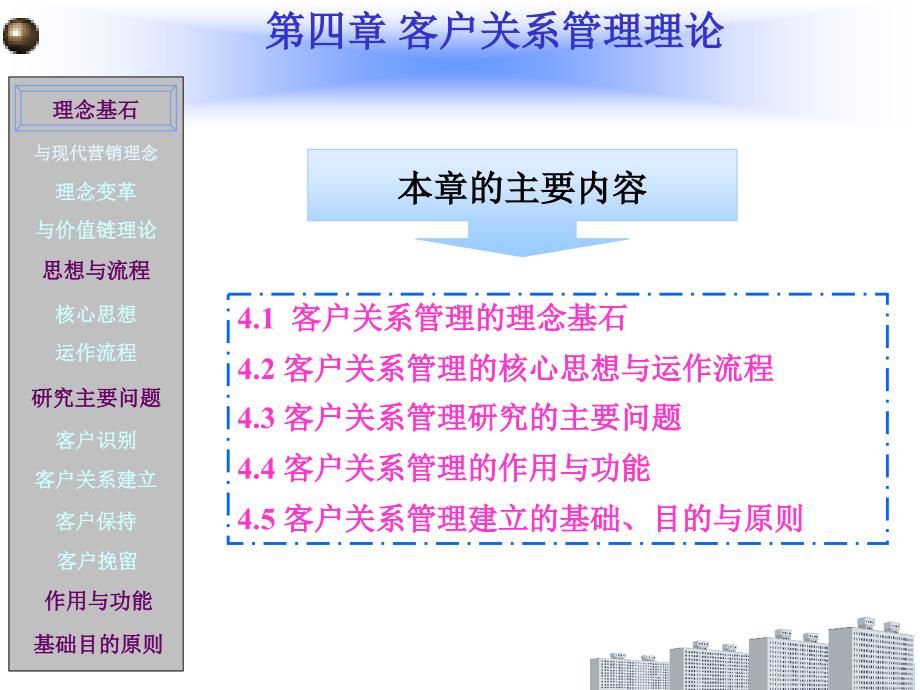 客户关系管理理论2_第1页