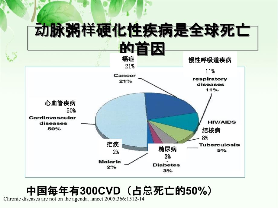 抗动脉粥样硬化药简介_第1页