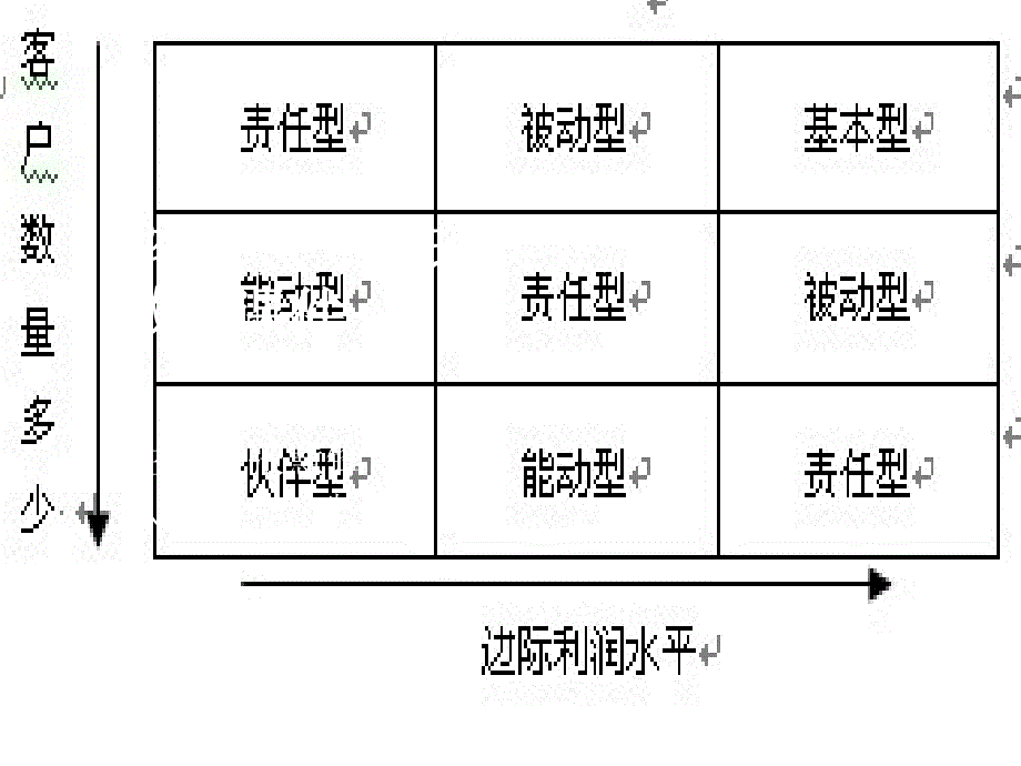 客户关系管理实务_第1页