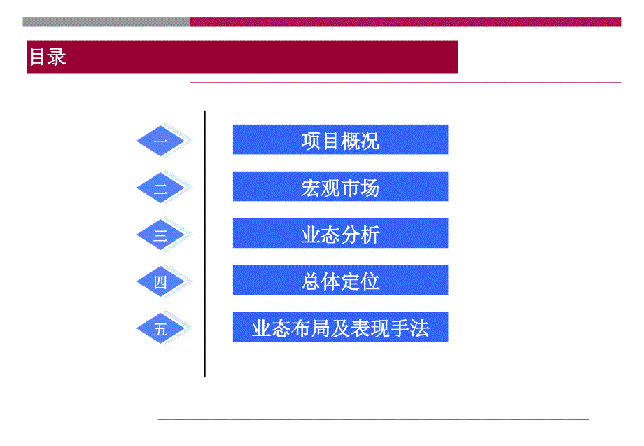 大型旅游地产项目策划汇报_第1页