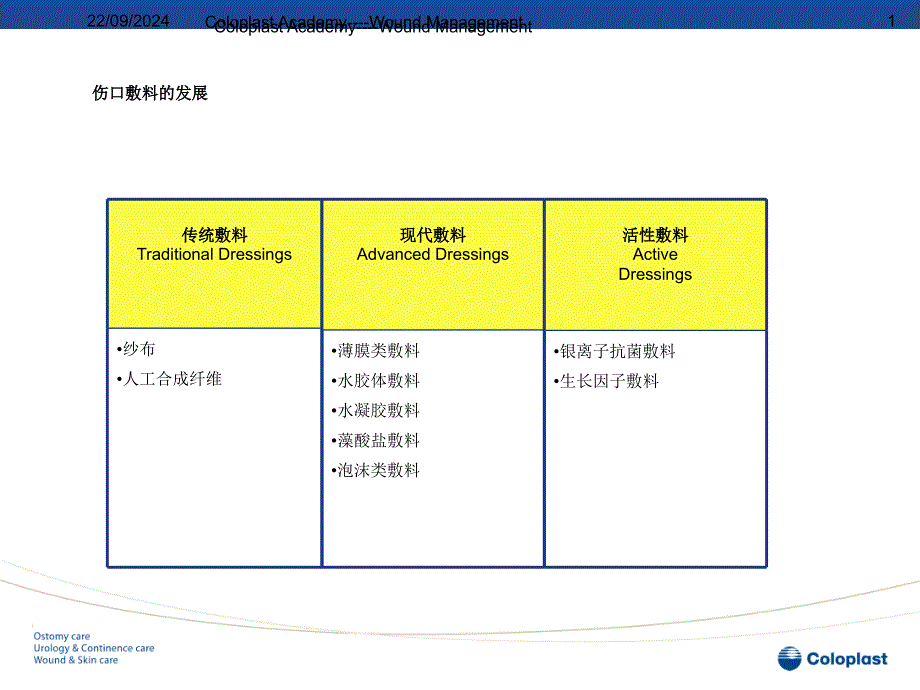 新型敷料的分类及应用感染伤口克星_第1页