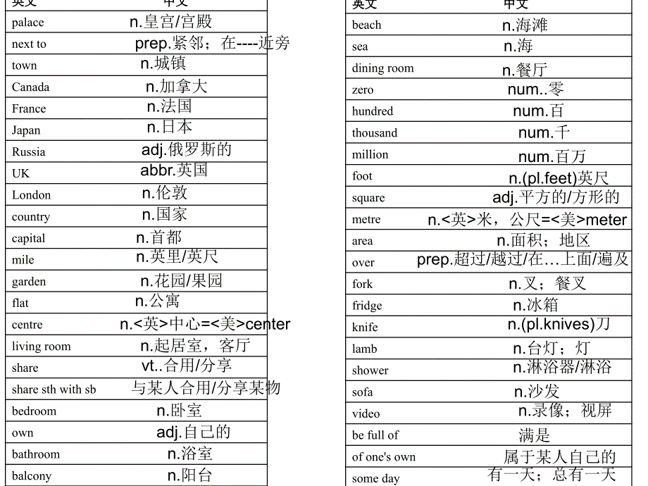 新课程译林版七年级下册英语词汇表_第1页