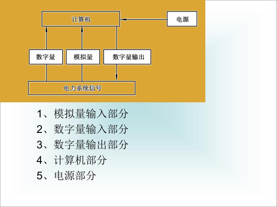 电力系统远动技术概述_第1页