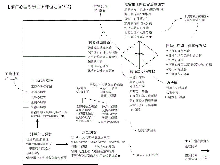 微积分统计学心理测验_第1页