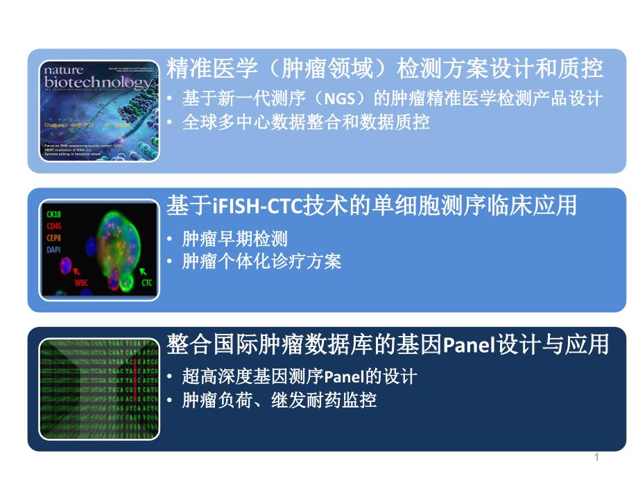 新一代分子诊断技术在肿瘤精准医学中应用_第1页