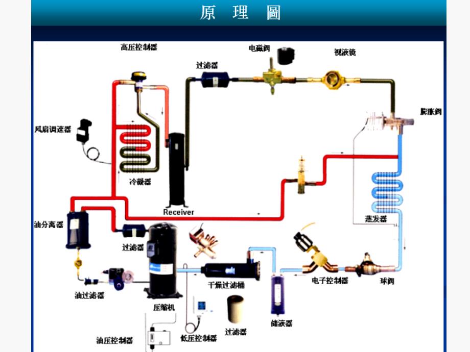 机械设备--辅助设备_第1页