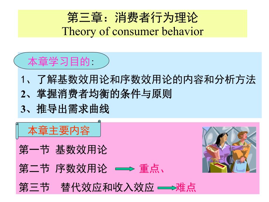 消费者行为理论讲义课件_第1页