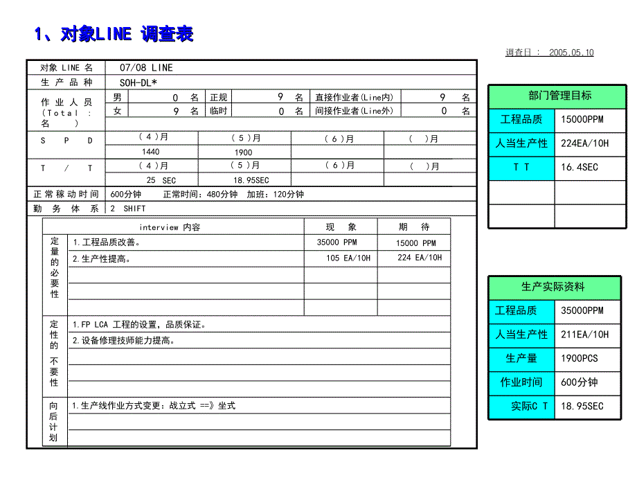 改善分析报告书_第1页