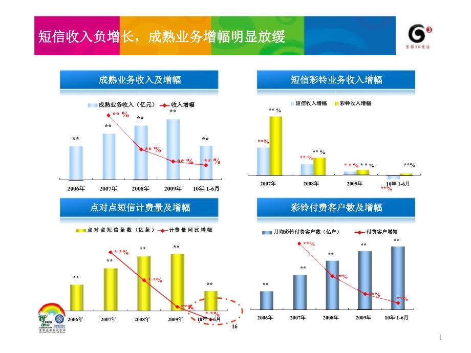 极好的ppt演示范文_第1页