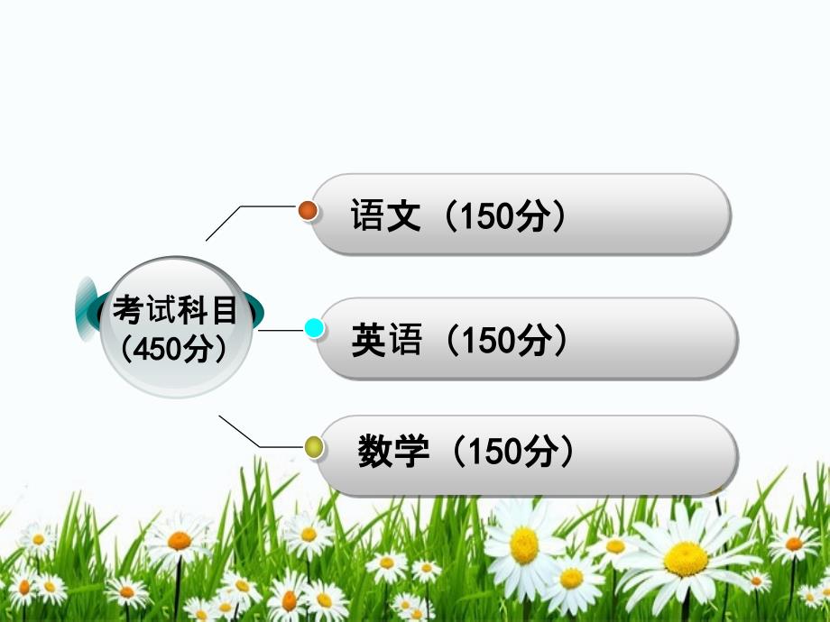 成人高考数学考前辅导2-七个必考点_第1页