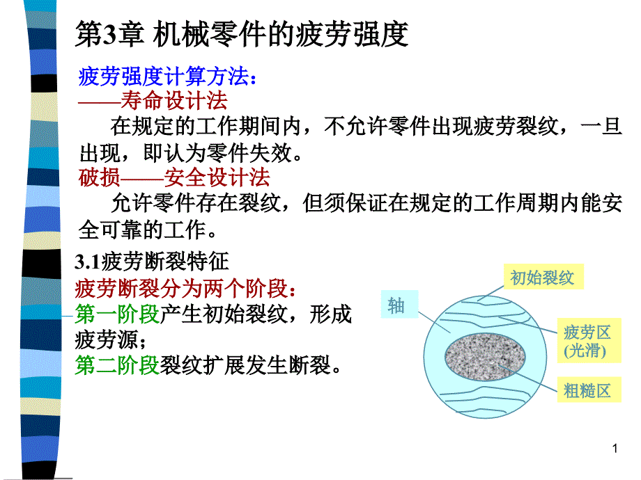 机械零件的疲劳强度_第1页