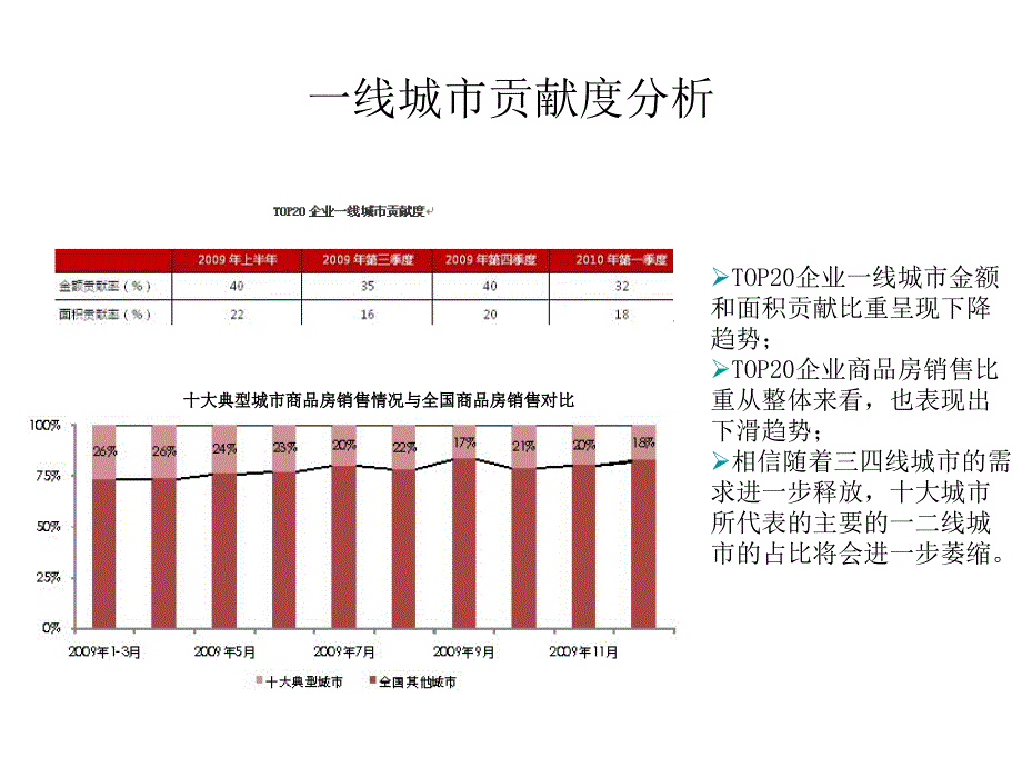 恒大开发战略及产品分析_第1页