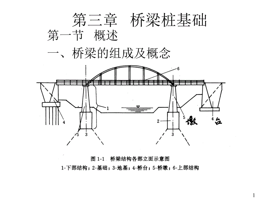 桥梁桩基础课件_第1页