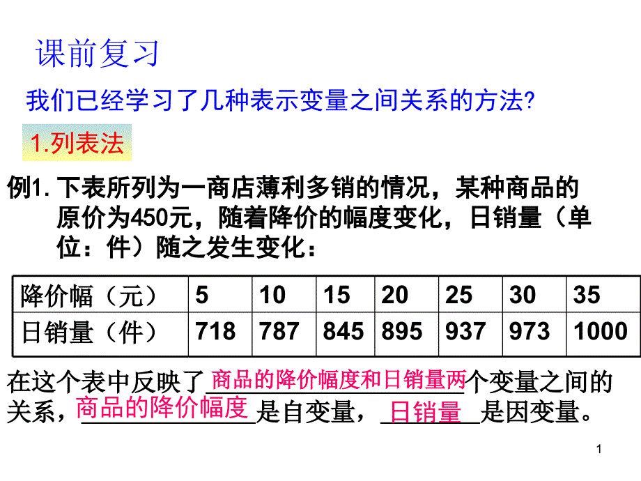 我们已经学习了几种表示变量之间关系的方法_第1页