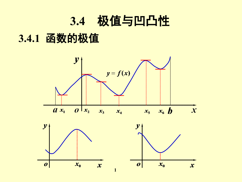 极值与凹凸性_第1页