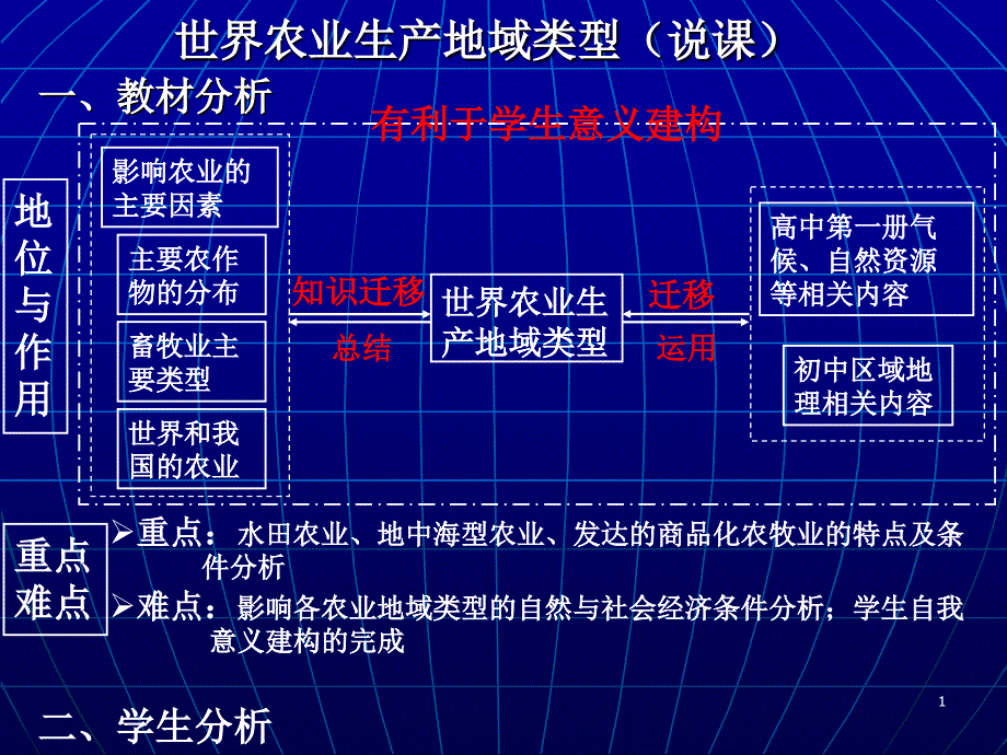 世界农业生产地域类型（说课）_第1页